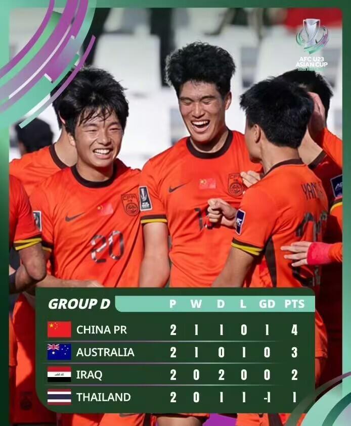 世俱杯赛程-国足打平就出线！1月14日晚，国足VS泰国队！王钰栋效率下降