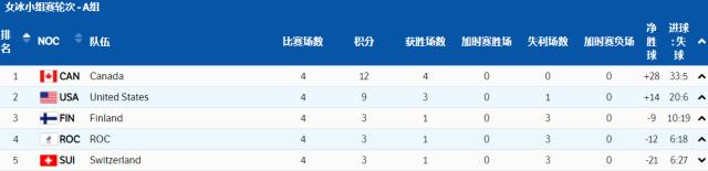 世俱杯网站-【冬奥女冰】八强对阵正式出炉 中国遗憾止步